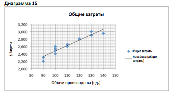 Настройка подписей данных